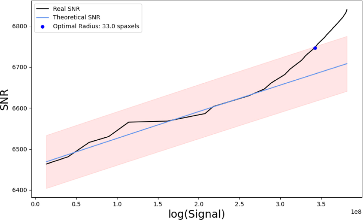 Fig. A.7 Refer to the following caption and surrounding text.