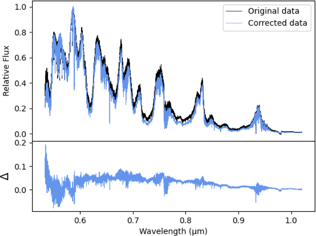 Fig. A.9 Refer to the following caption and surrounding text.