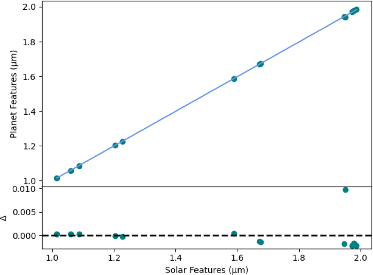 Fig. A.14 Refer to the following caption and surrounding text.