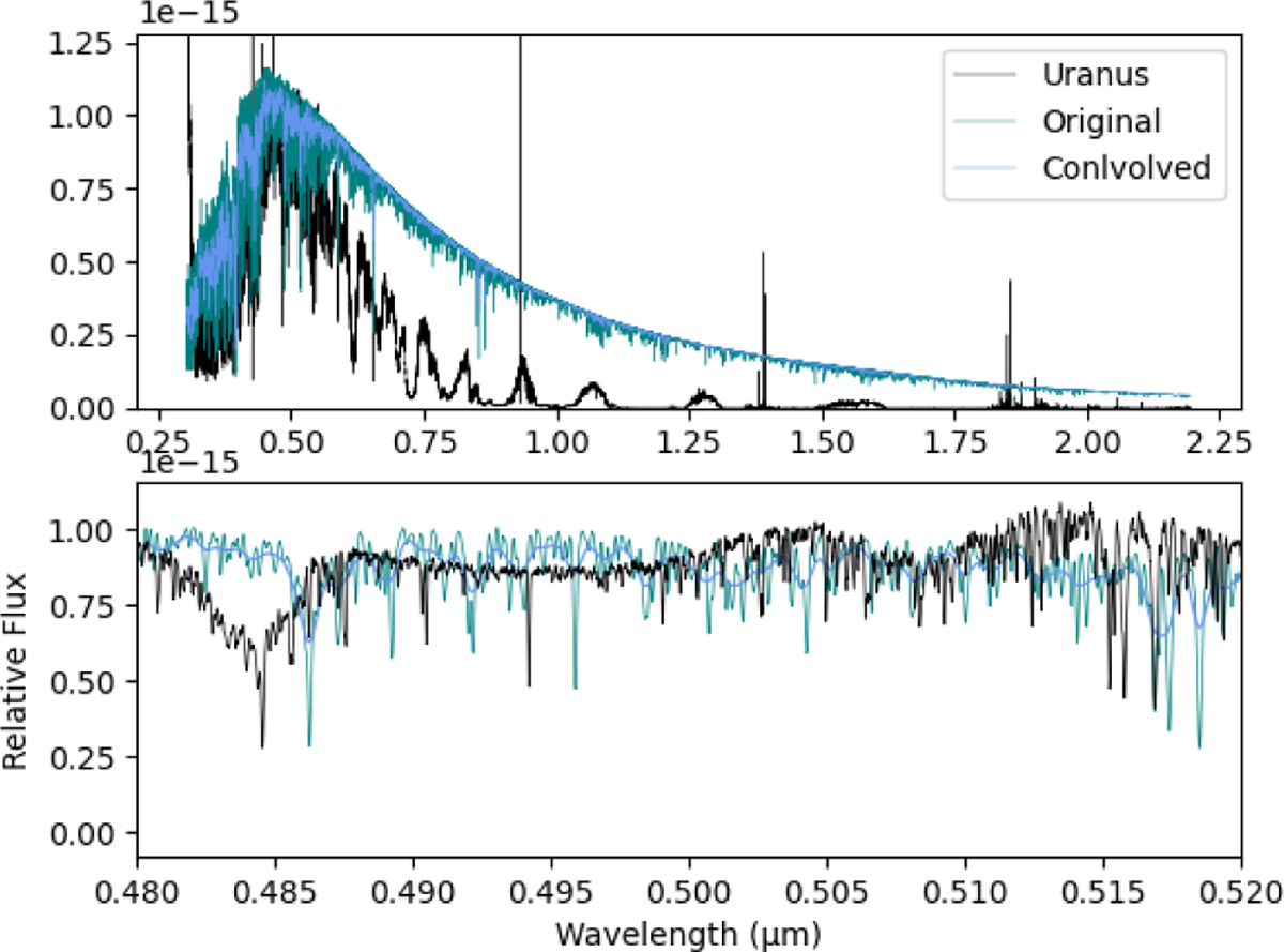 Fig. A.15 Refer to the following caption and surrounding text.