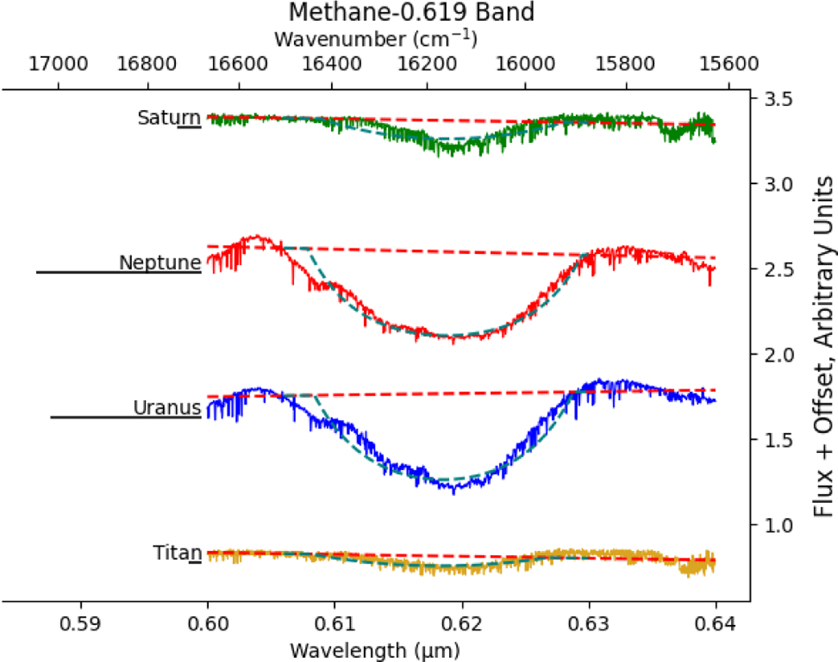 Fig. 4 Refer to the following caption and surrounding text.