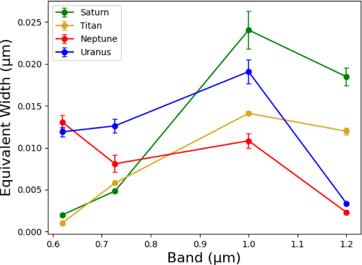 Fig. 5 Refer to the following caption and surrounding text.