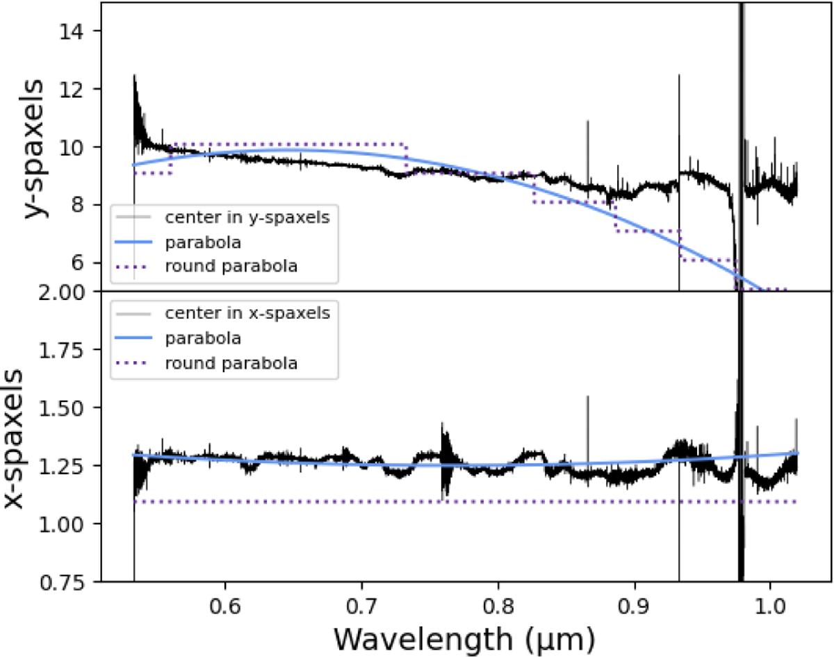 Fig. A.4 Refer to the following caption and surrounding text.