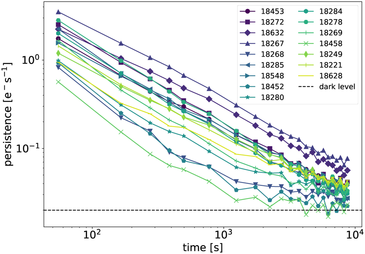 Fig. 20 Refer to the following caption and surrounding text.