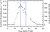 Thumbnail: Fig. 1. Refer to the following caption and surrounding text.