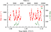 Thumbnail: Fig. 3. Refer to the following caption and surrounding text.