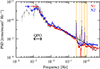 Thumbnail: Fig. 4. Refer to the following caption and surrounding text.
