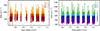 Thumbnail: Fig. 5. Refer to the following caption and surrounding text.