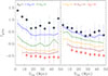 Thumbnail: Fig. 3. Refer to the following caption and surrounding text.