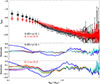 Thumbnail: Fig. 7. Refer to the following caption and surrounding text.