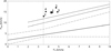Thumbnail: Fig. 7 Refer to the following caption and surrounding text.