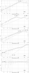 Thumbnail: Fig. 8 Refer to the following caption and surrounding text.