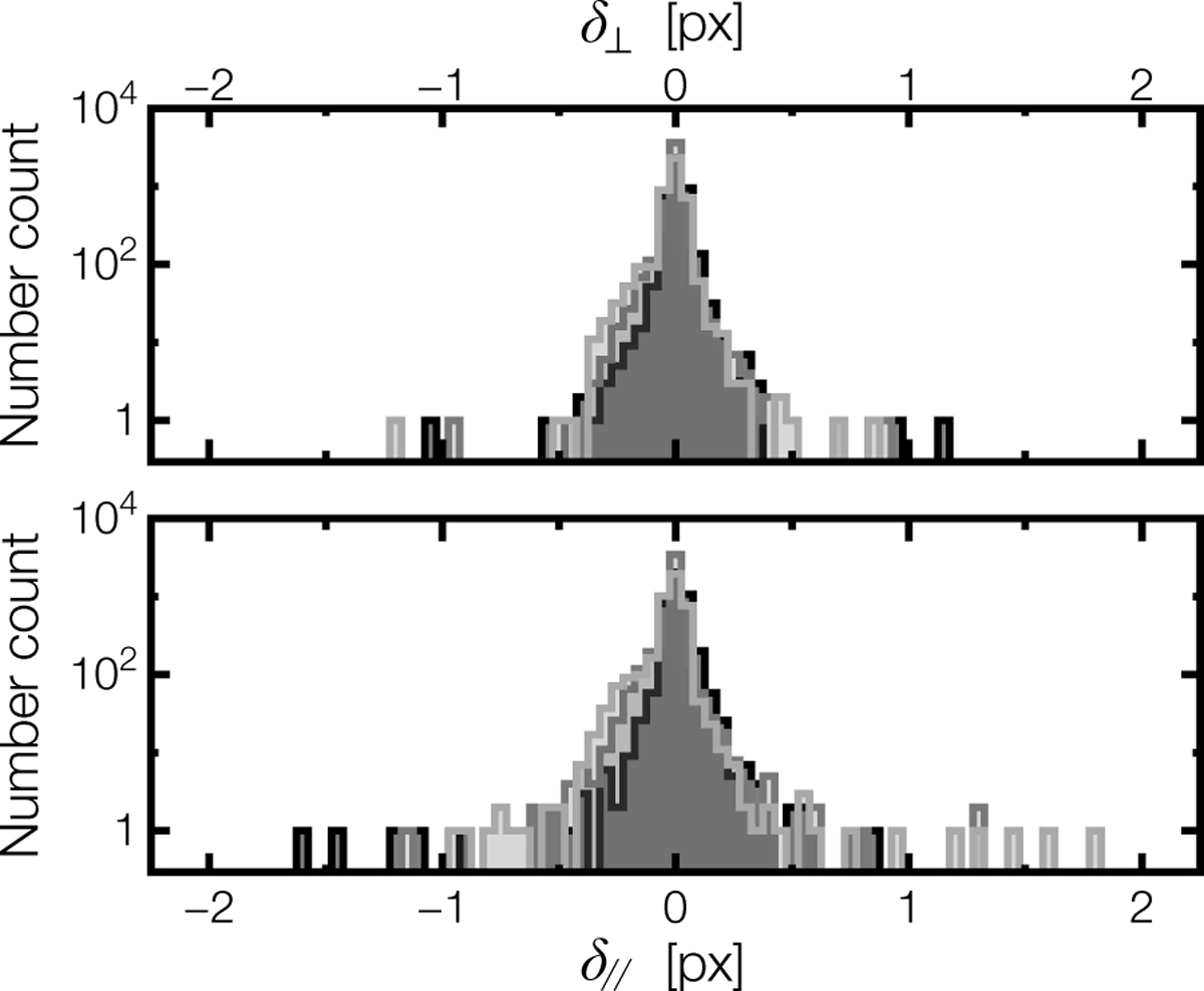 Fig. 5 Refer to the following caption and surrounding text.