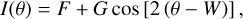 Mathematical equation: I(\theta)=F+G\cos\left[2\left(\theta-W\right)\right],
