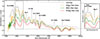 Thumbnail: Fig. 10. Refer to the following caption and surrounding text.