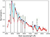 Thumbnail: Fig. 2. Refer to the following caption and surrounding text.