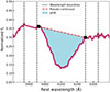 Thumbnail: Fig. 3. Refer to the following caption and surrounding text.