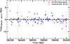 Thumbnail: Fig. 5. Refer to the following caption and surrounding text.