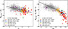Thumbnail: Fig. 7. Refer to the following caption and surrounding text.