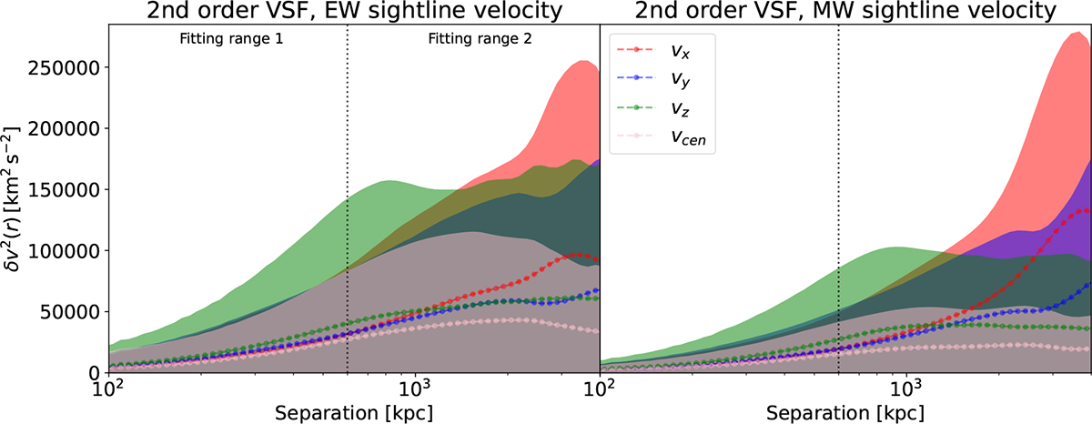 Fig. B.2. Refer to the following caption and surrounding text.