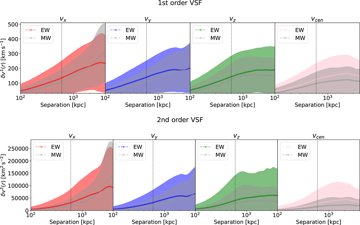 Fig. B.3. Refer to the following caption and surrounding text.