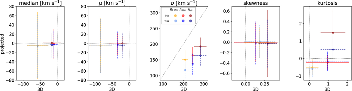 Fig. 4. Refer to the following caption and surrounding text.