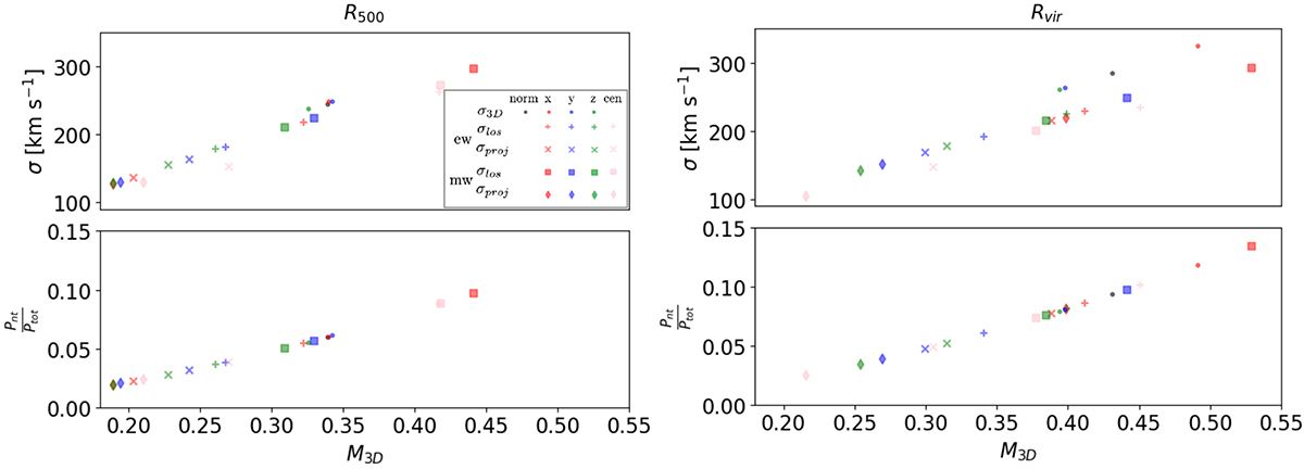 Fig. 7. Refer to the following caption and surrounding text.