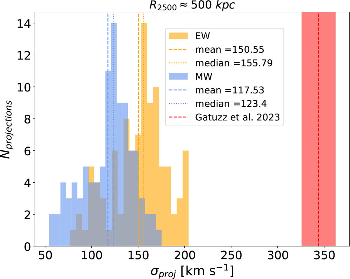 Fig. 9. Refer to the following caption and surrounding text.