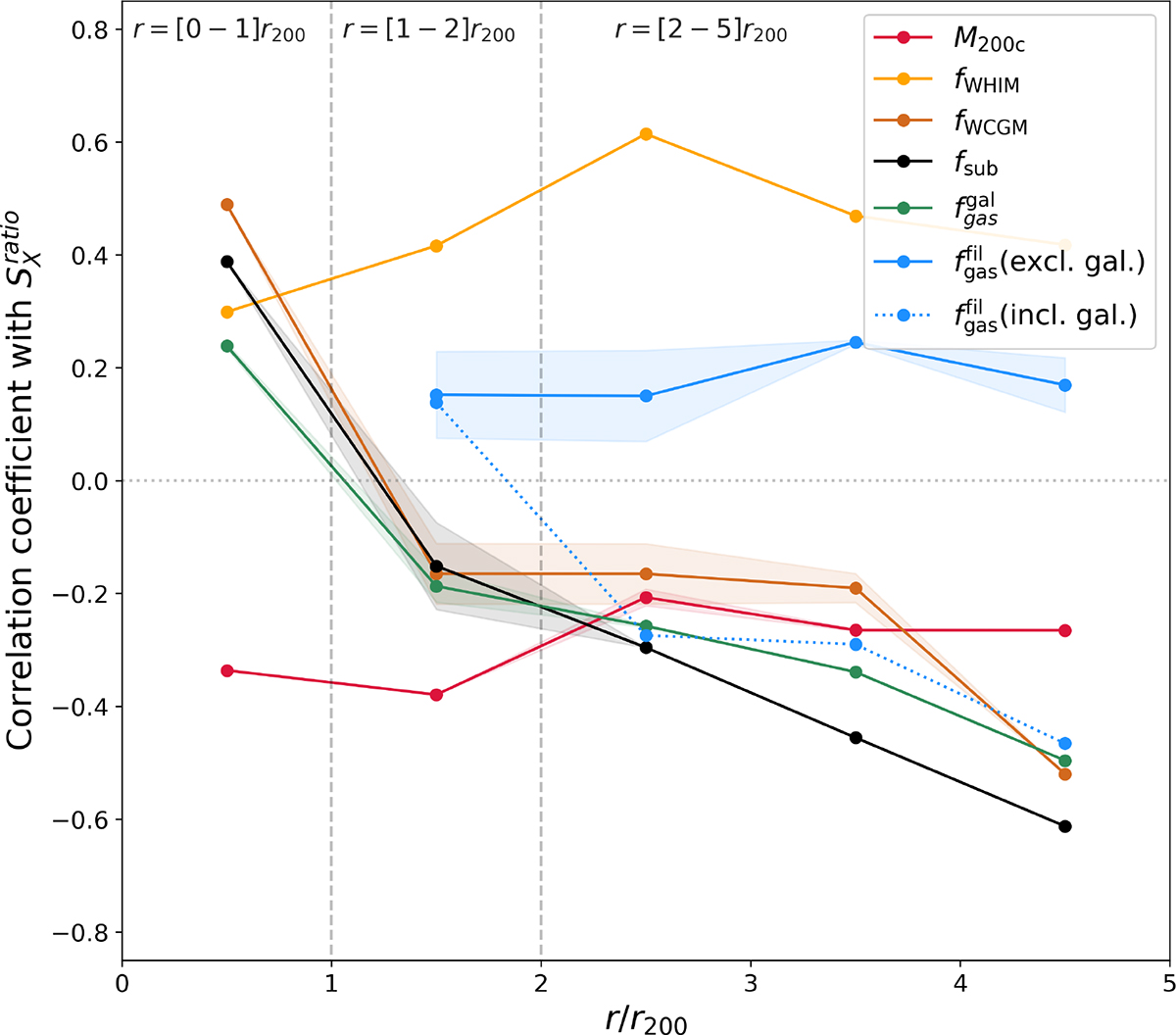 Fig. 9. Refer to the following caption and surrounding text.