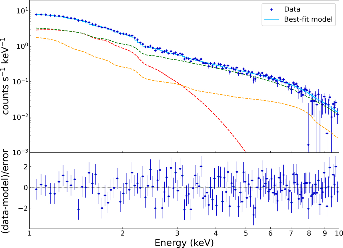 Fig. 10. Refer to the following caption and surrounding text.