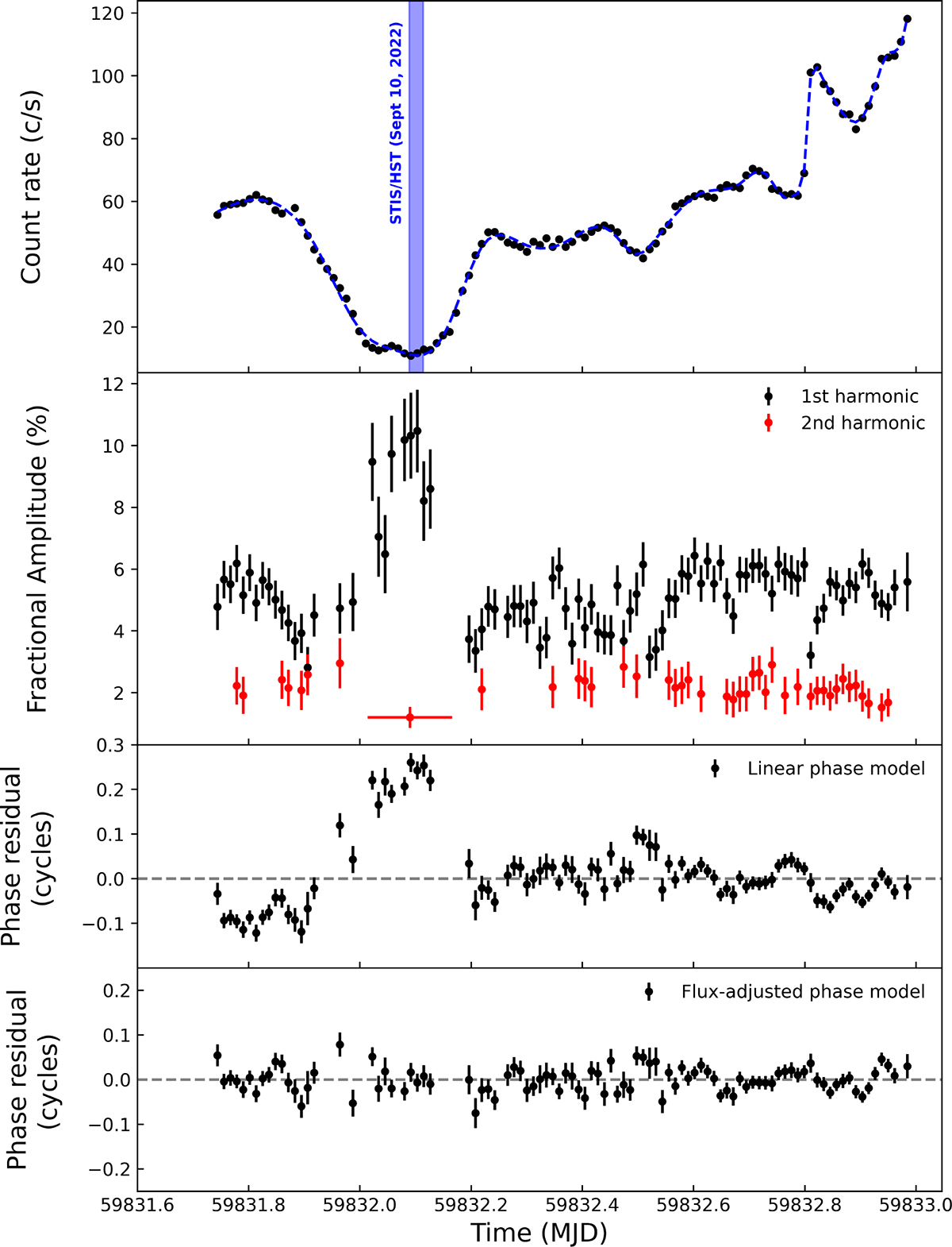 Fig. 4. Refer to the following caption and surrounding text.