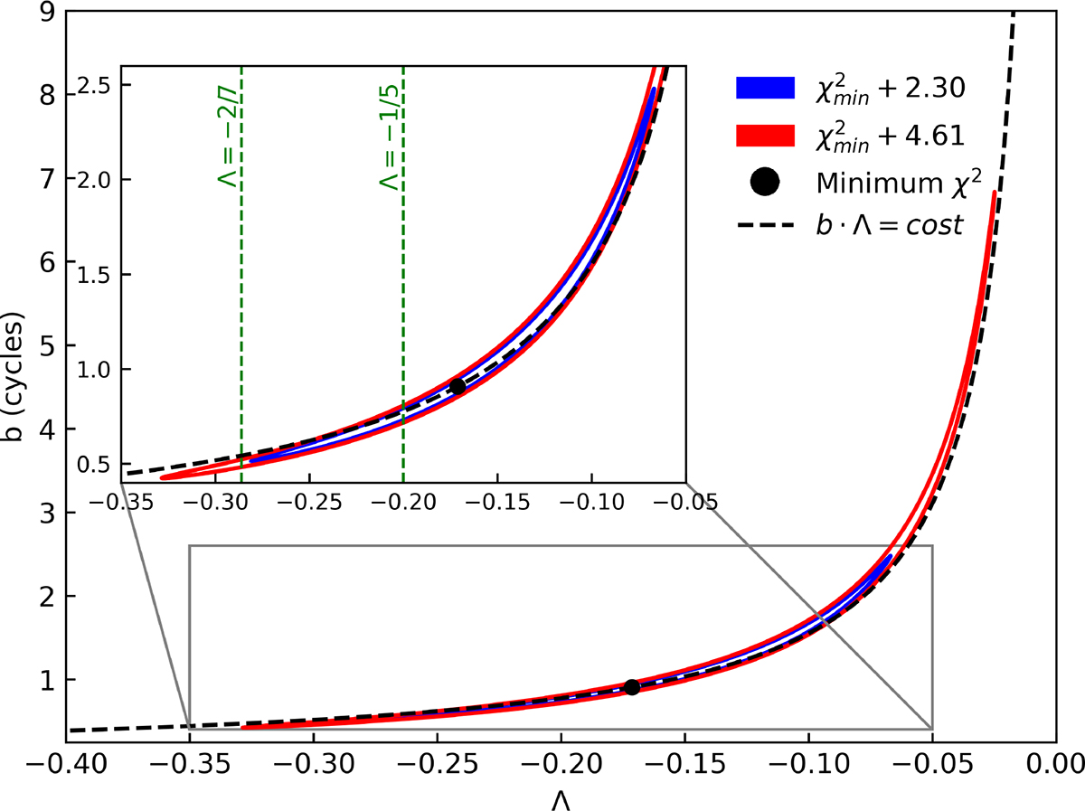 Fig. 5. Refer to the following caption and surrounding text.