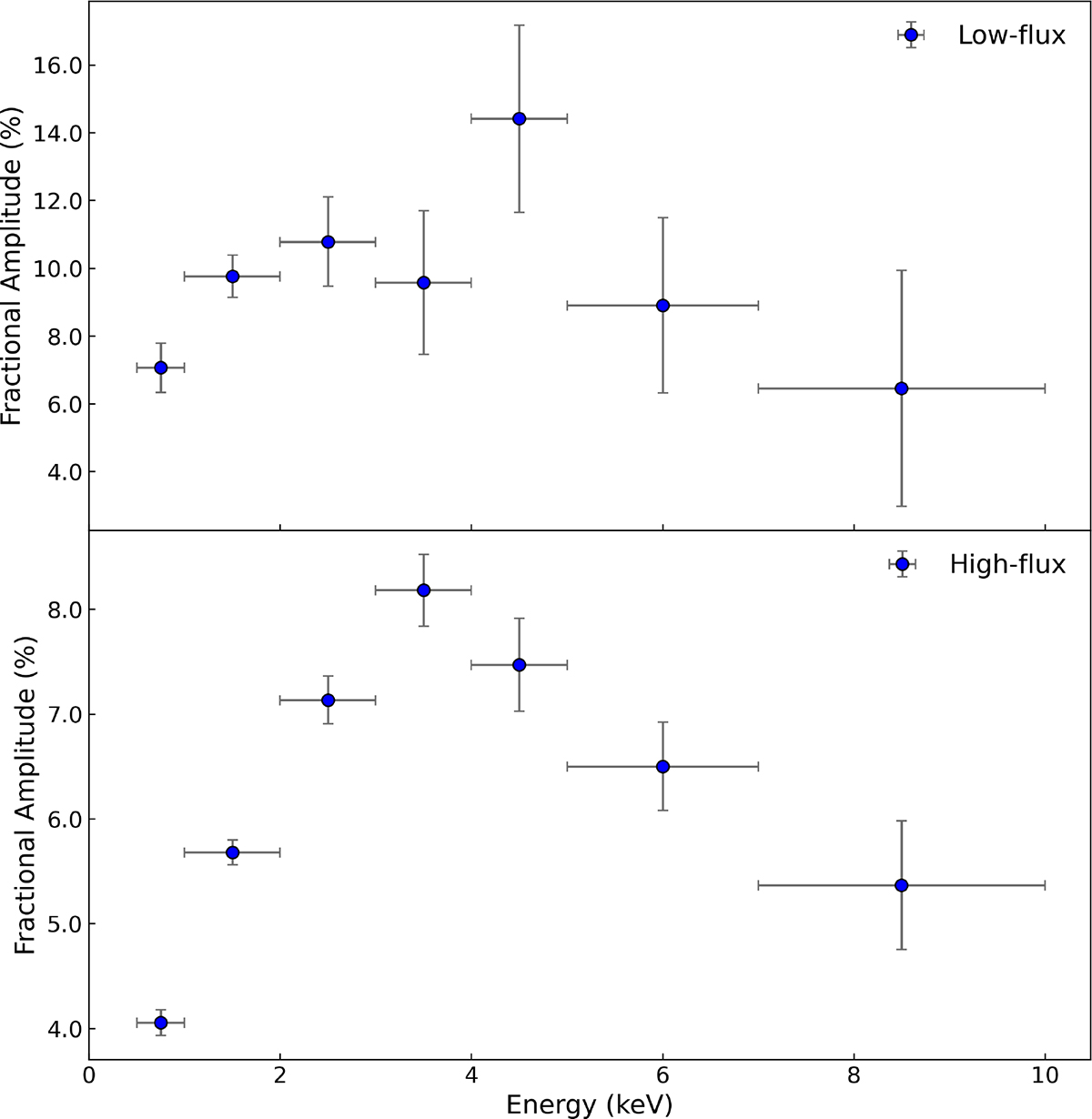 Fig. 6. Refer to the following caption and surrounding text.