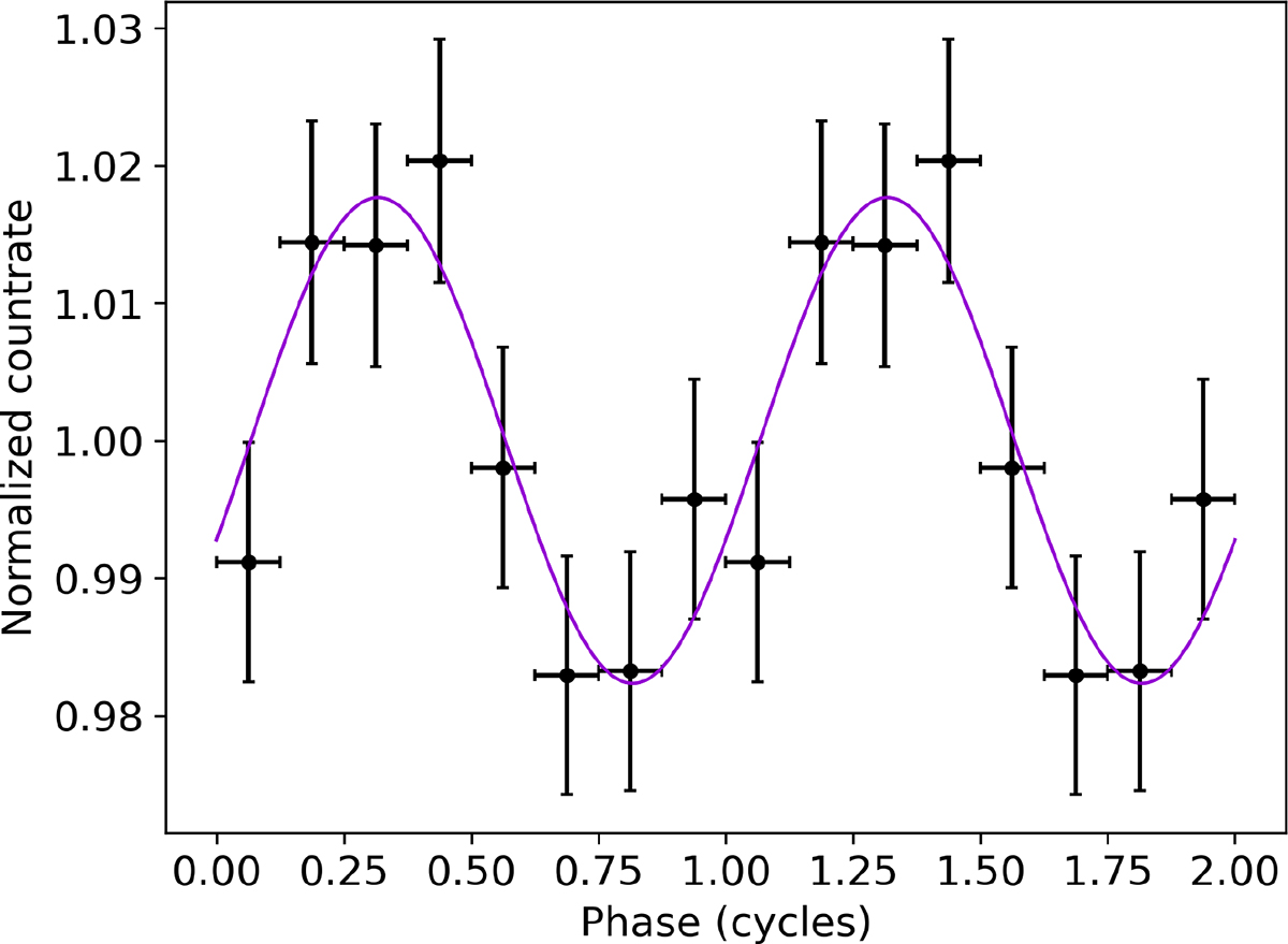 Fig. 7. Refer to the following caption and surrounding text.