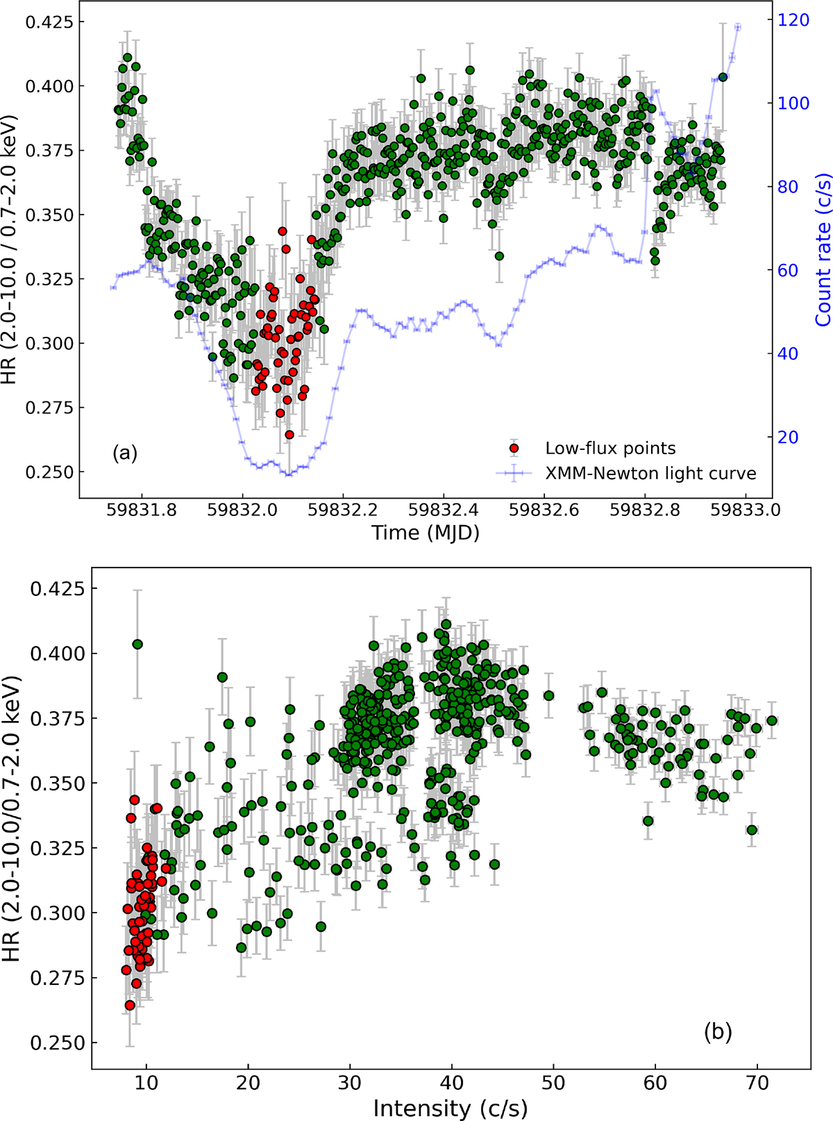Fig. 8. Refer to the following caption and surrounding text.
