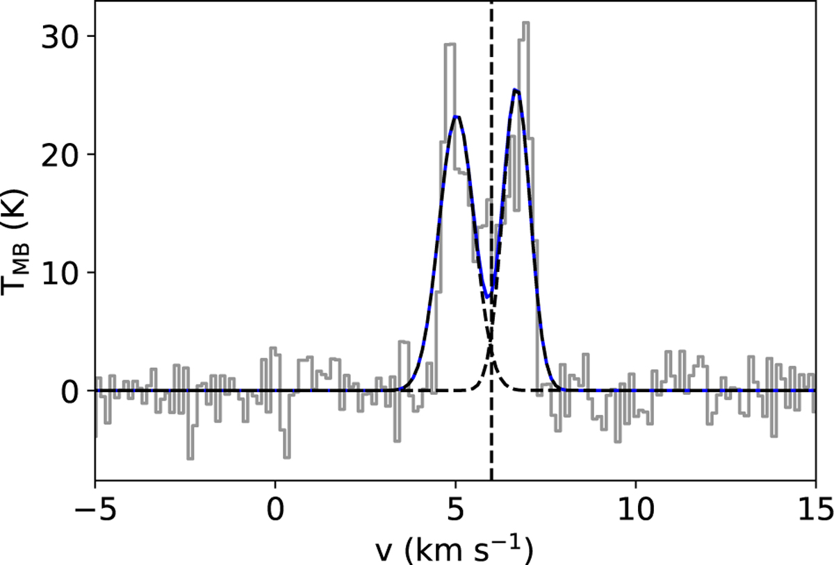 Fig. 2 Refer to the following caption and surrounding text.