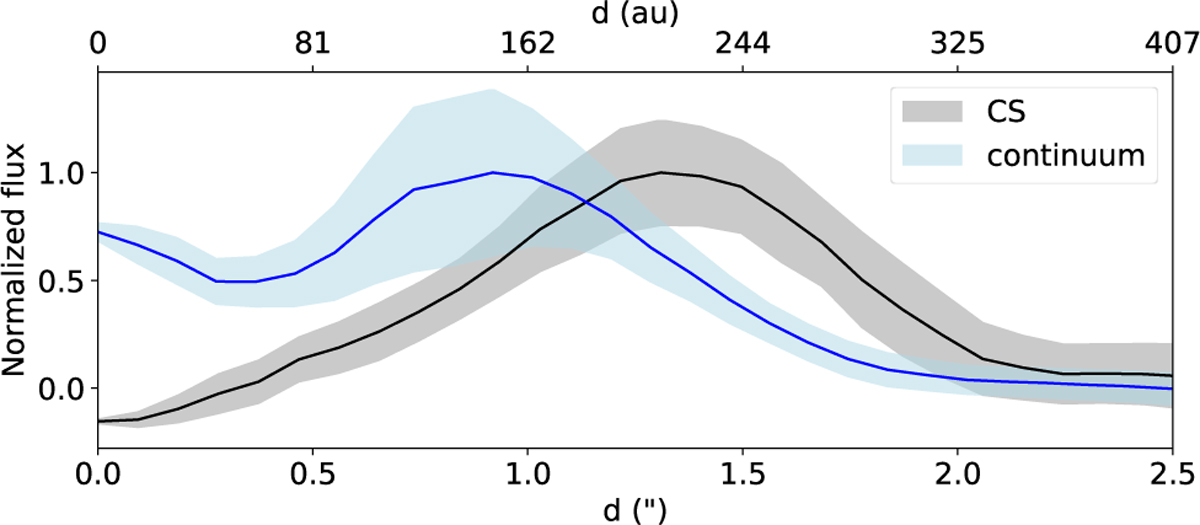 Fig. 4 Refer to the following caption and surrounding text.
