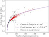 Thumbnail: Fig. 10. Refer to the following caption and surrounding text.