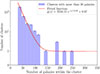 Thumbnail: Fig. 2. Refer to the following caption and surrounding text.
