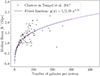 Thumbnail: Fig. 3. Refer to the following caption and surrounding text.