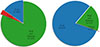 Thumbnail: Fig. 7. Refer to the following caption and surrounding text.