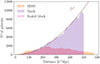 Thumbnail: Fig. 8. Refer to the following caption and surrounding text.