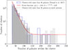 Thumbnail: Fig. 9. Refer to the following caption and surrounding text.
