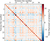 Thumbnail: Fig. 8. Refer to the following caption and surrounding text.