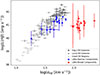 Thumbnail: Fig. 3. Refer to the following caption and surrounding text.
