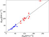 Thumbnail: Fig. B.1. Refer to the following caption and surrounding text.