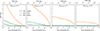 Thumbnail: Fig. 8. Refer to the following caption and surrounding text.