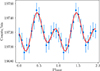 Thumbnail: Fig. 2. Refer to the following caption and surrounding text.