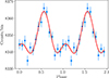 Thumbnail: Fig. 3. Refer to the following caption and surrounding text.