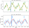 Thumbnail: Fig. 4. Refer to the following caption and surrounding text.